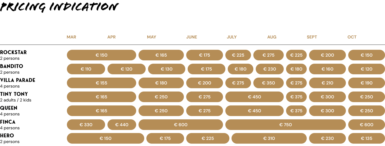 Pricing indication all
