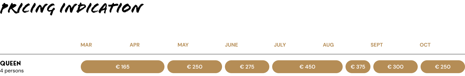 Queen pricing indication